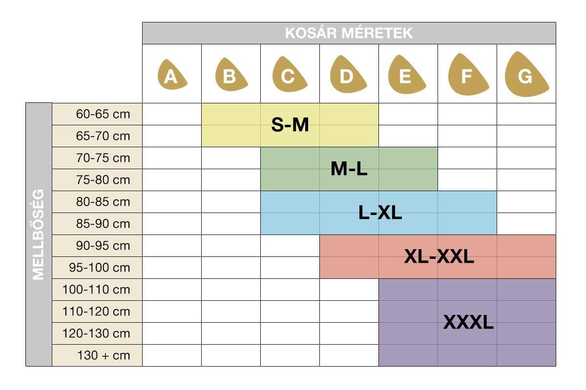 SANKOM Push-up hatású melltartó csipkével, svájci orvosok által tervezett és szabadalmaztatott. 5 
